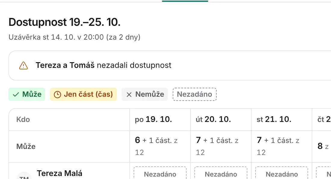 Dostupnost na týden: kdo může který den, kdo ještě nezadal a tlačítko Připomenout.